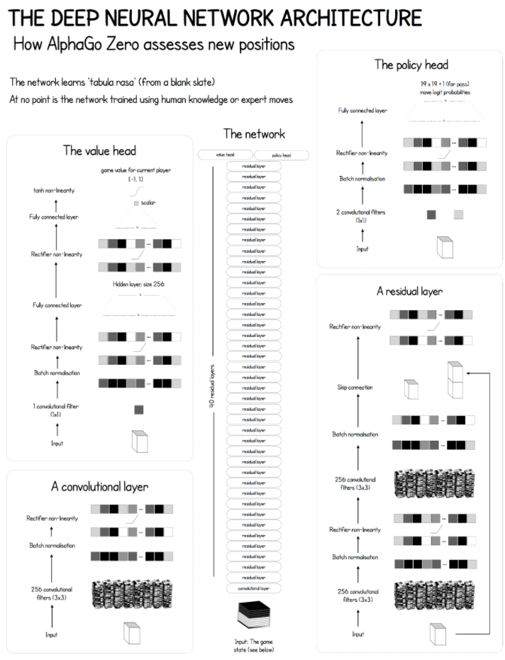 Could someone explain this graph ( from Google Deep Mind - Alphazero  article) : r/deepmind