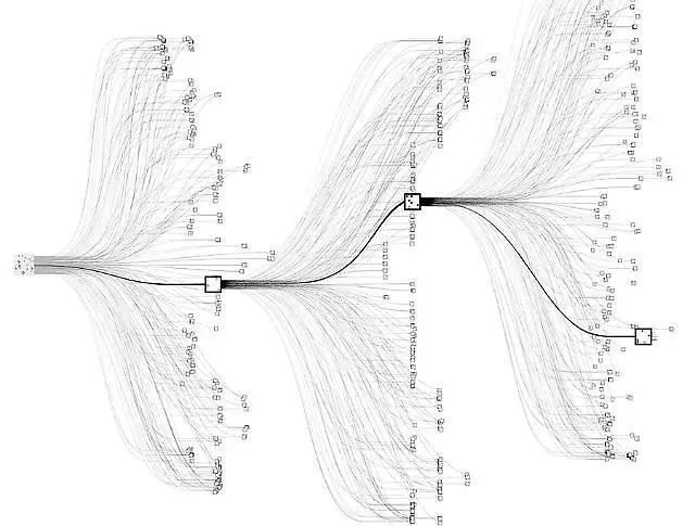 Tree structure of the original AlphaZero algorithm and the