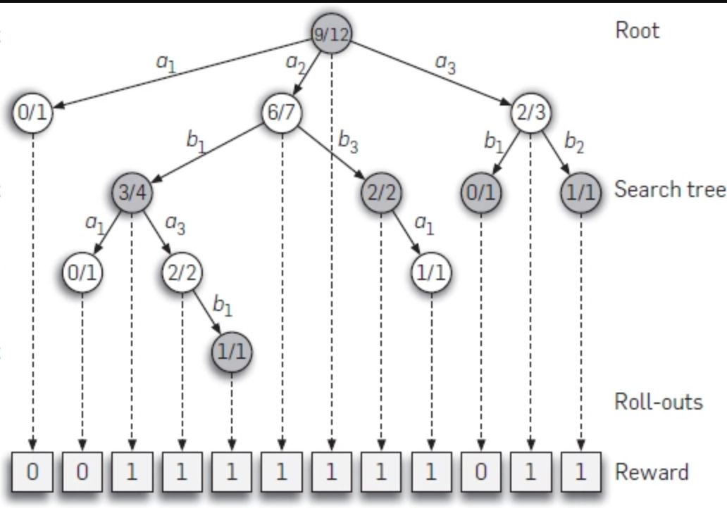 Comparison of neural network architectures in AlphaGo Zero and AlphaGo