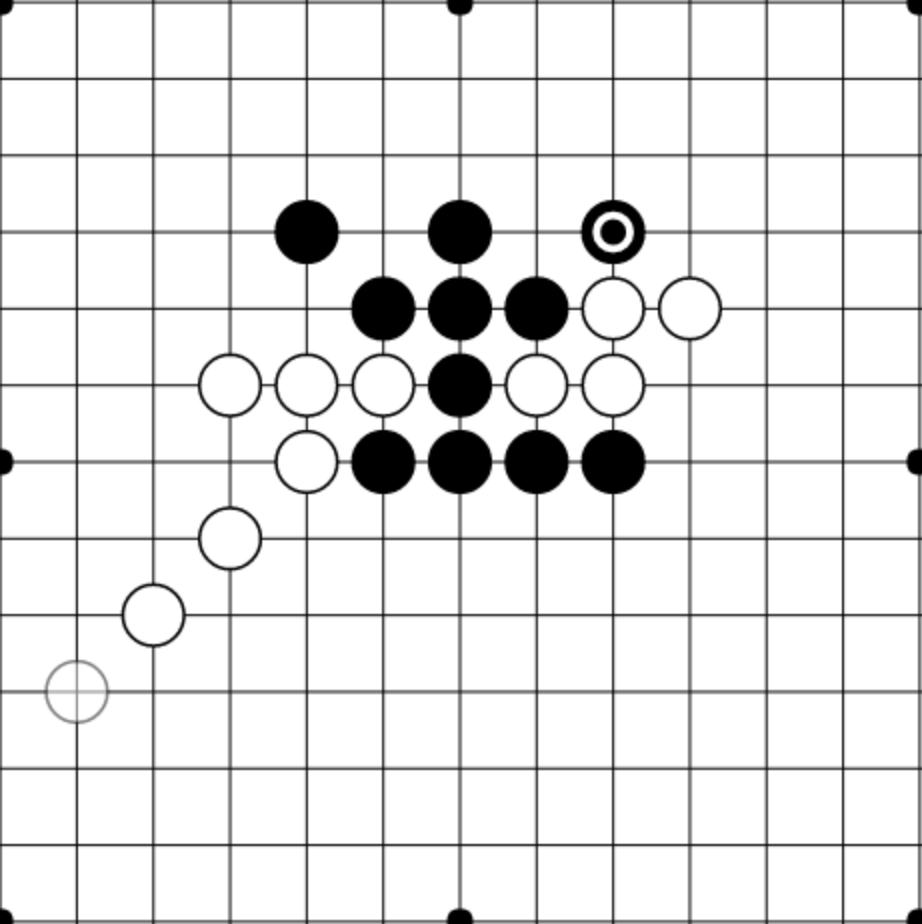 Comparison of network architecture of AlphaZero and NoGoZero+ (5